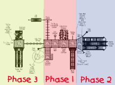 three phase playground